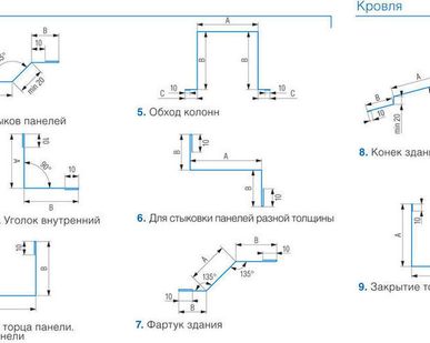 фото Элементы обхода колонн / нащельник для сэндвич-панелей
