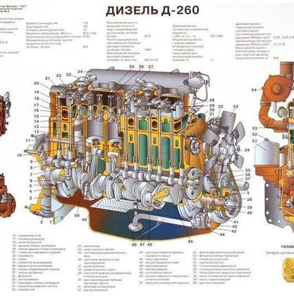 Фото №0 Двигатель мтз 1221 Д 260.2