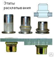 фото Гайка заклепка