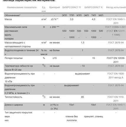 Фото №1 Гидроизоляция наплавляемая Технониколь Бикроэласт ЭПП, рулон 15 м2