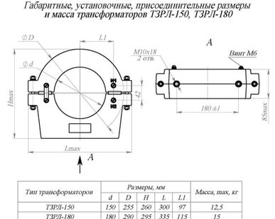 фото Трансформатор тока ТЗРЛ-70 ТЗРЛ-80 ТЗРЛ-100 ТЗРЛ-125 ТЗРЛ-205