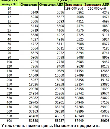 Фото №2 Бензиновые генераторы электростанции от 1 до 12,5 кВт и более