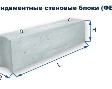 фото Фундаментные стеновые блоки