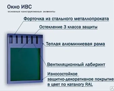 фото Окно ИВС