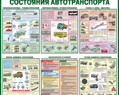 фото Плакат проверки технического состояния автотранспортных средств