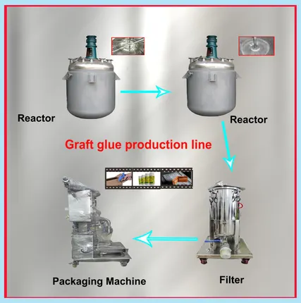 Фото №0 Линия для производственная прививки клея