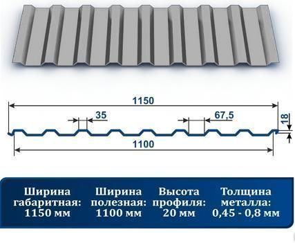 Фото №0 Профнастил С-20-0,5 оцинкованная сталь