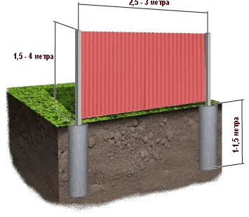 фото Забор из профнастила