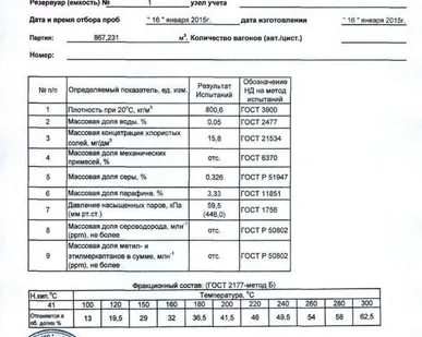фото Смесь нефтегазоконденсатная