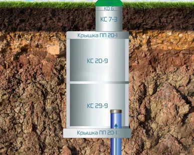 фото Кессон ЖБИ КС 20-9 Объем 5,6 м3