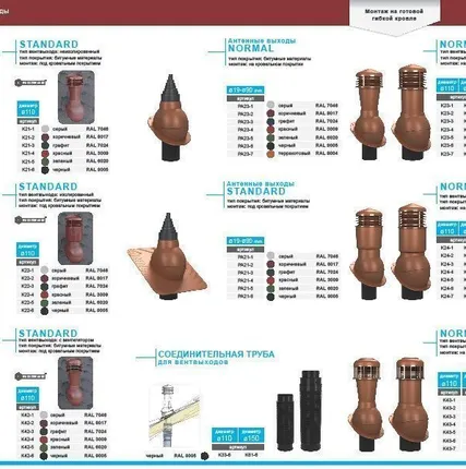 Фото №0 Вентилятор подкровел.пространства с прох.элементом для мягкой кровли К-19-3