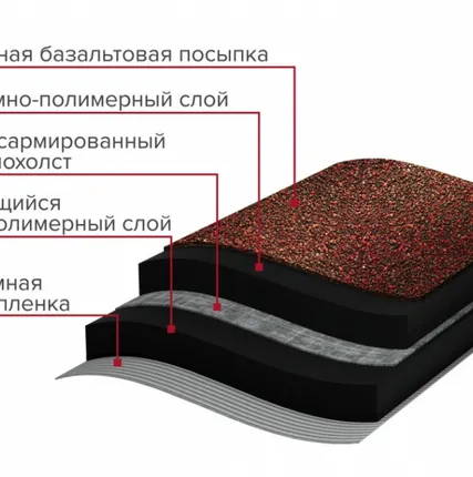 Фото №7 Рулонная черепица самоклеящаяся зеленая, кирпичная кладка 8х1м, ТехноНиколь