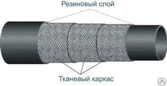 фото Рукава и муфты (ДЮРИТ) ТУ 005 6016-87