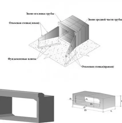 Фото №0 Звено прямоугольное 3П 36 (Блок № 56)
во