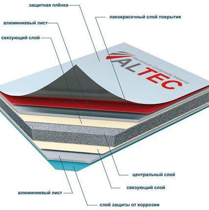 Фото №0 Композитная панель Altec