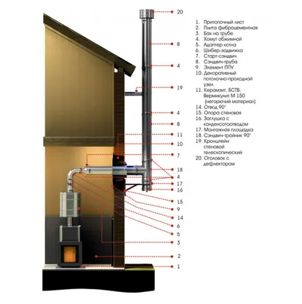 Фото №2 Старт-сэндвич d 120х200, Н+Оц, 0,8 мм 0,5 мм