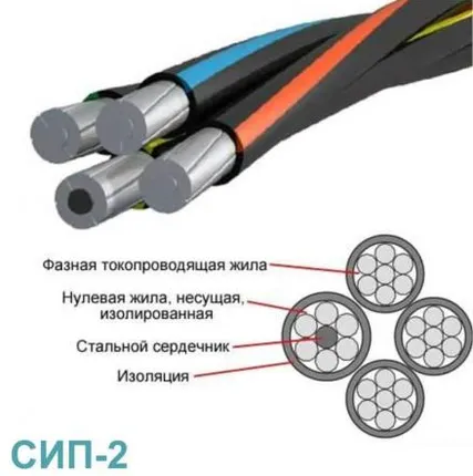 Фото №0 Провод СИП-2 3х35+1х50+2х25