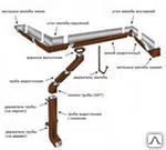 Фото №0 Водосточная система прямоугольного сечения для скатных кровель Желоб 3 м.