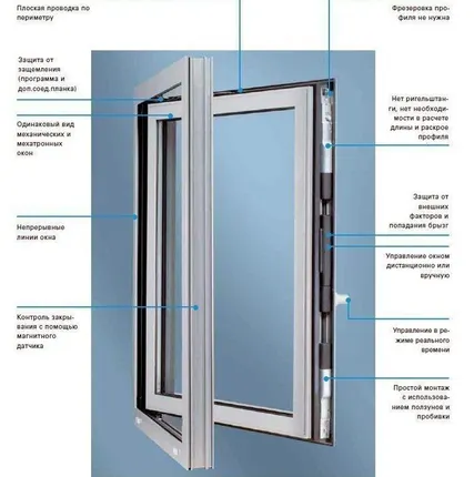 Фото №0 Окна из алюминиевого профиля