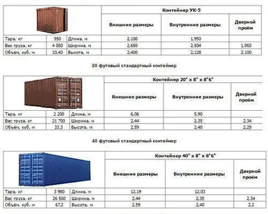 фото Контейнеры морские и ж/д различных размеров