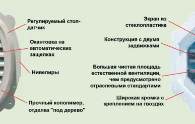 фото Вентиляционная круглая решетка 559мм