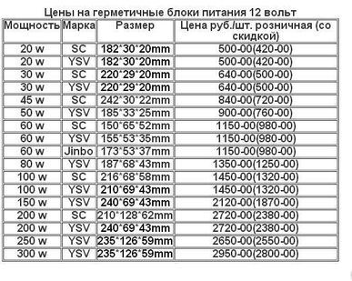фото Таблица герметичных блоков питания 12v