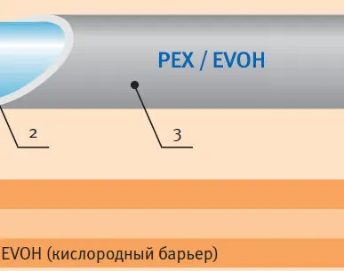 фото Труба из сшитого полиэтилена 16*2,0 (200м) VIEIR DN16*2,0-200 ИТАЛИЯ