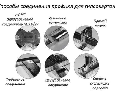фото Соединитель профилей ГКЛ двухуровневый