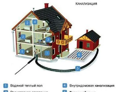 фото Монтаж отопления