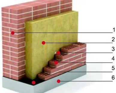 фото Изол НК 50