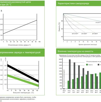 Фото №3 Тяговый аккумулятор Discover EV512G-103 (12В 115Ач)