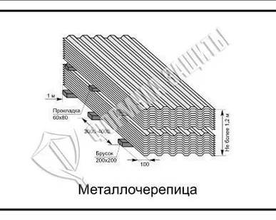 фото Схема «Металлочерепица» (300х400 мм)