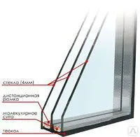 Фото №0 Двухкамерный стеклопакет