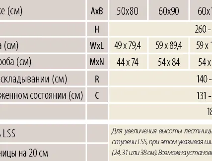 Фото №4 Металлическая термоизоляционная чердачная лестница LST