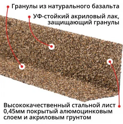 Фото №1 Фасадная плитка Hauberk уголок металлический внутренний песчаный 50*50*1250мм