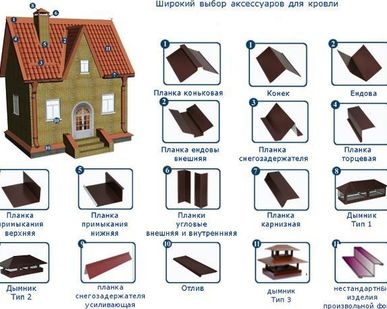 фото Доборные элементы для кровли