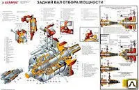 фото Регулировка ВОМ для тракторов МТЗ-82.1 МТЗ-320.4