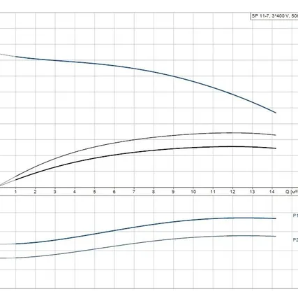 Фото №1 Скважинный насос Grundfos SP 11-7 3x400В