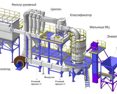 фото ИЗМЕЛЬЧИТЕЛЬНЫЕ КОМПЛЕКСЫ