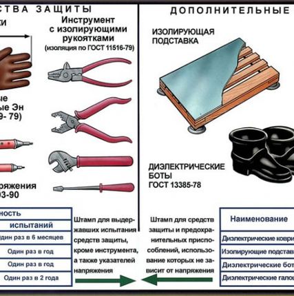 Фото №1 Испытания средств индивидуальной защиты