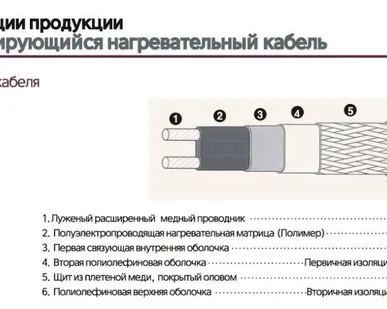 фото Греющий кабель 30W SRL 30-2 саморегулирующийся (2 жилы)