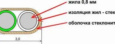 фото Термопарный кабель K-HFB-HFB-20 (2*1/0,8)