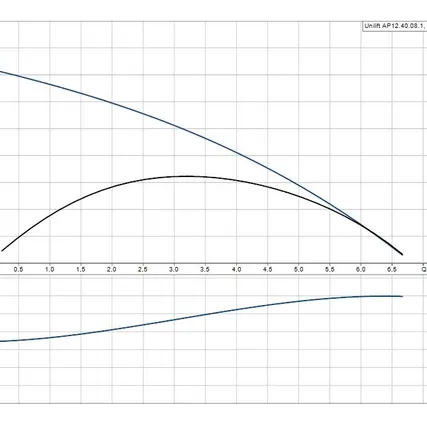 Фото №2 Дренажный насос UNILIFT AP 12.40.08.1 Grundfos