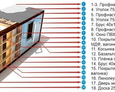 фото Вагончик строительный