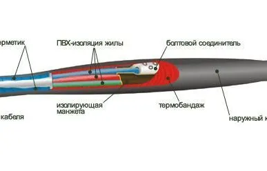 фото Муфта 1ПСТ(тк)- 5*(35- 50) с СБ для кабеля без брони