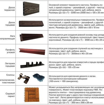 Фото №0 Стартовый набор клипсы и винты.Серия под модели PRO и NATUR
