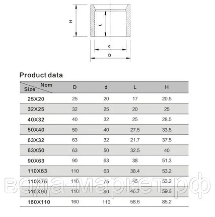 Фото №3 Редукционное кольцо ПВХ Aquaviva