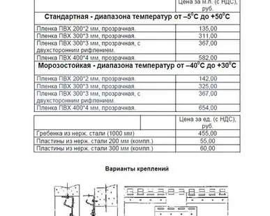 фото Завеса ПВХ