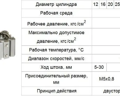 фото Пневмоцилиндры SD-серии