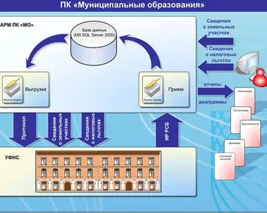 фото Программный комплекс ПК МО